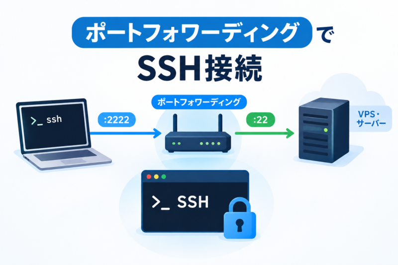 Port SSH