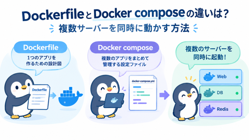 DockerfileとComposeの違い解説
